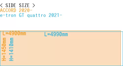 #ACCORD 2020- + e-tron GT quattro 2021-